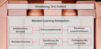 Blended Learning Konzeption